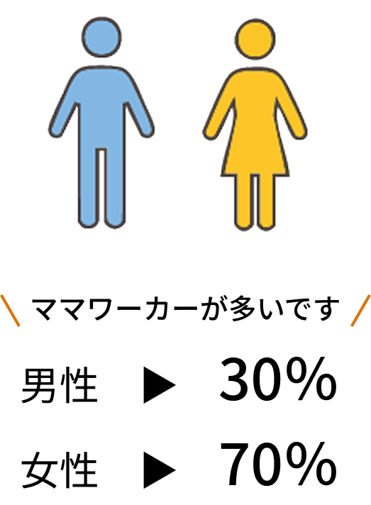 男女比
