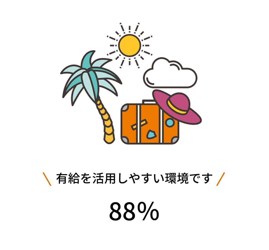 有給休暇消化率